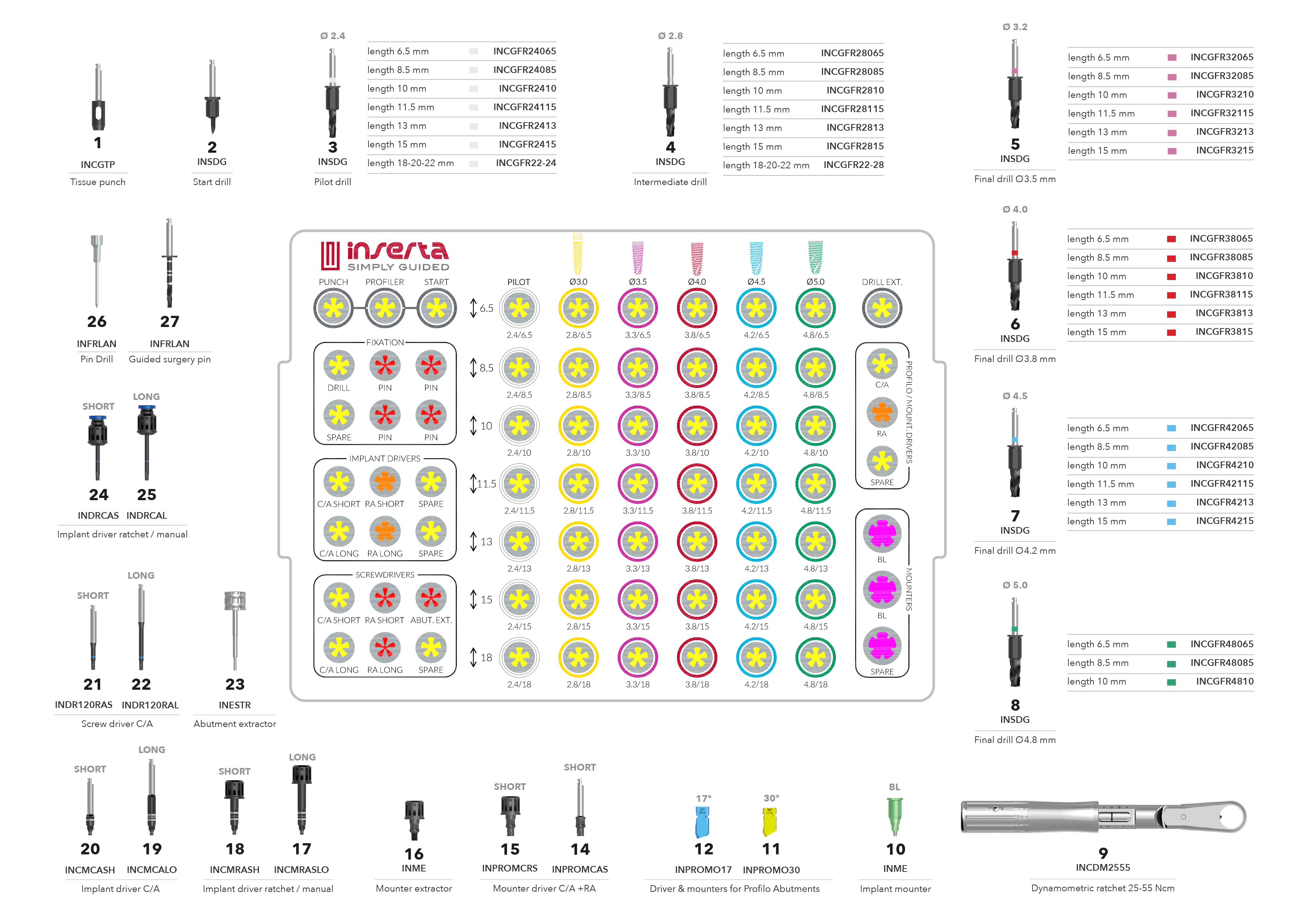 KIT SIMPLY GUIDED