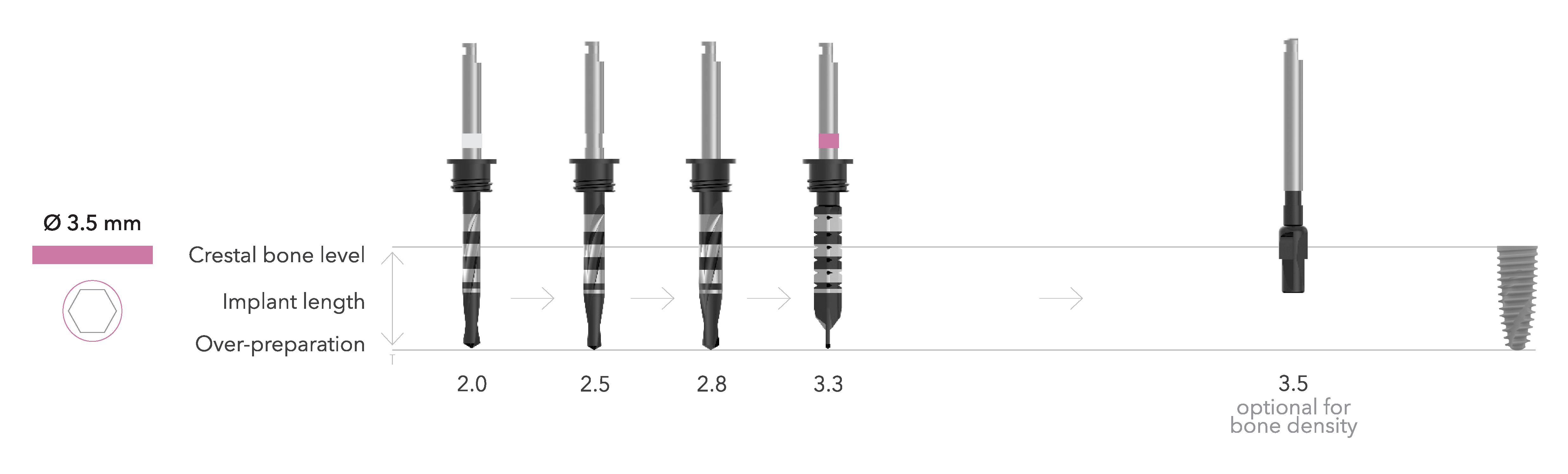 Double Blade Drills